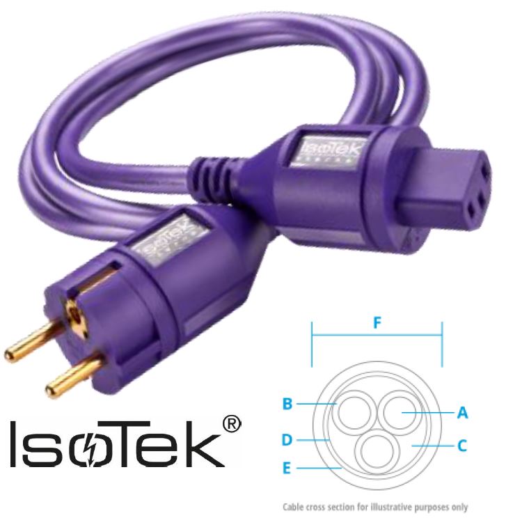 IsoTek EVO3 Eternal 1,5m Cable C13